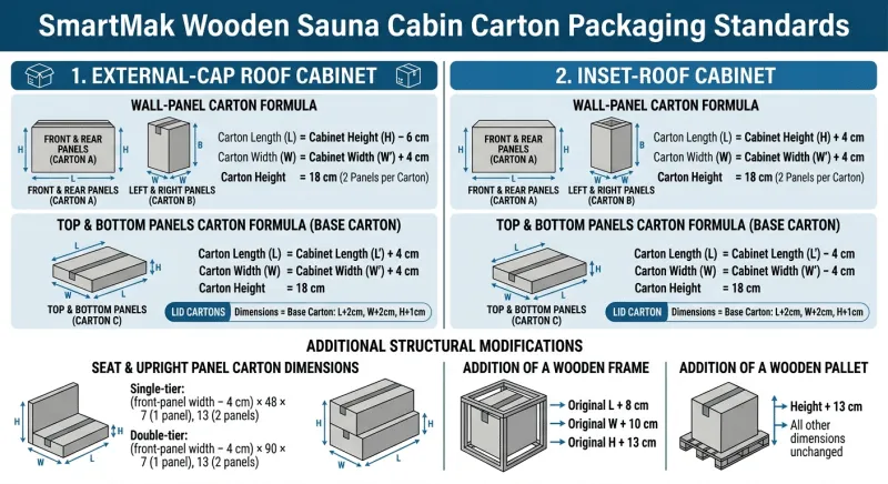 Smartmak Ahşap Sauna Kabinlerinin Uluslararası Nakliye İçin Paketlenmesi 9 Smartmak Ahşap Sauna Kabinlerinin Uluslararası Nakliye İçin Paketlenmesi 04